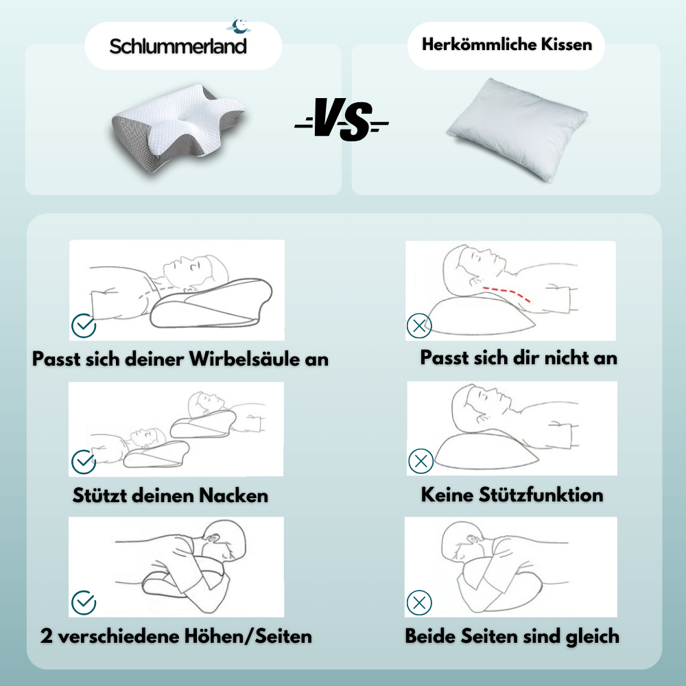 Schlummerwolke - Ergonomisches Kopfkissen