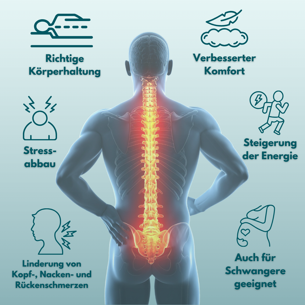 Schlummerwolke - Ergonomisches Kopfkissen